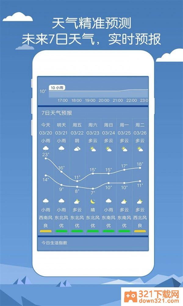 专业天气预报安卓版截图3