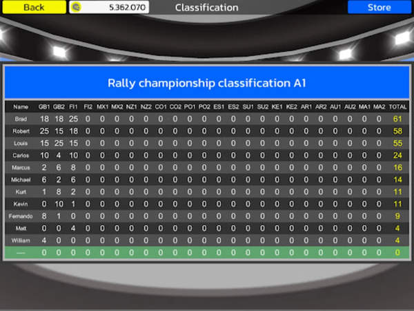 漂移与拉力赛(Rally Championship)安卓版截图1